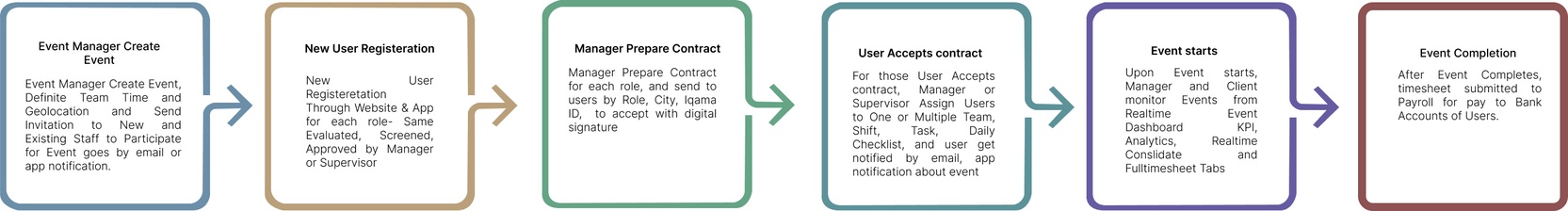 Odoo • Image and Text