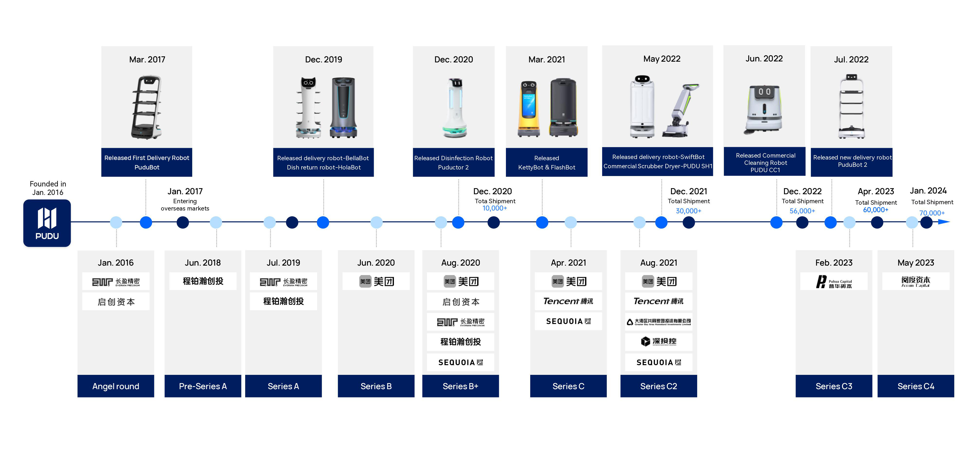 Odoo • Text and Image