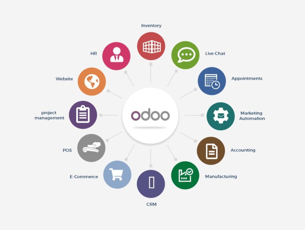 Odoo ERP