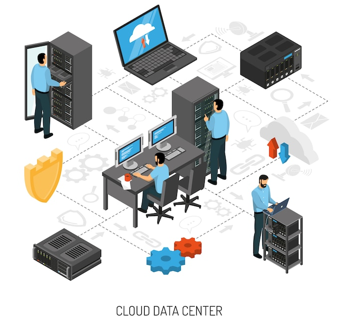 Cloud Data Centers Data, Voice, Camera Network Cabling