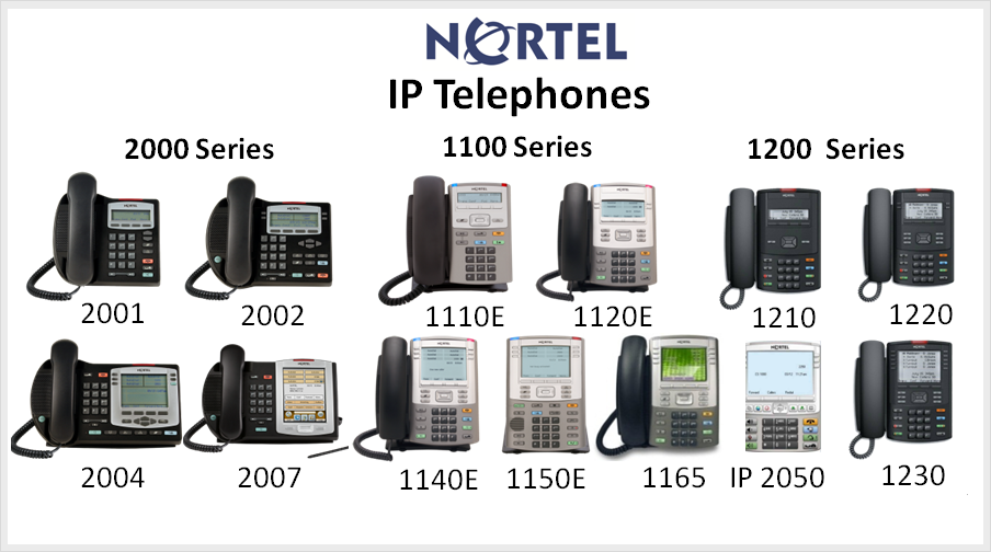 Nortel Phones and Wireless Access Point