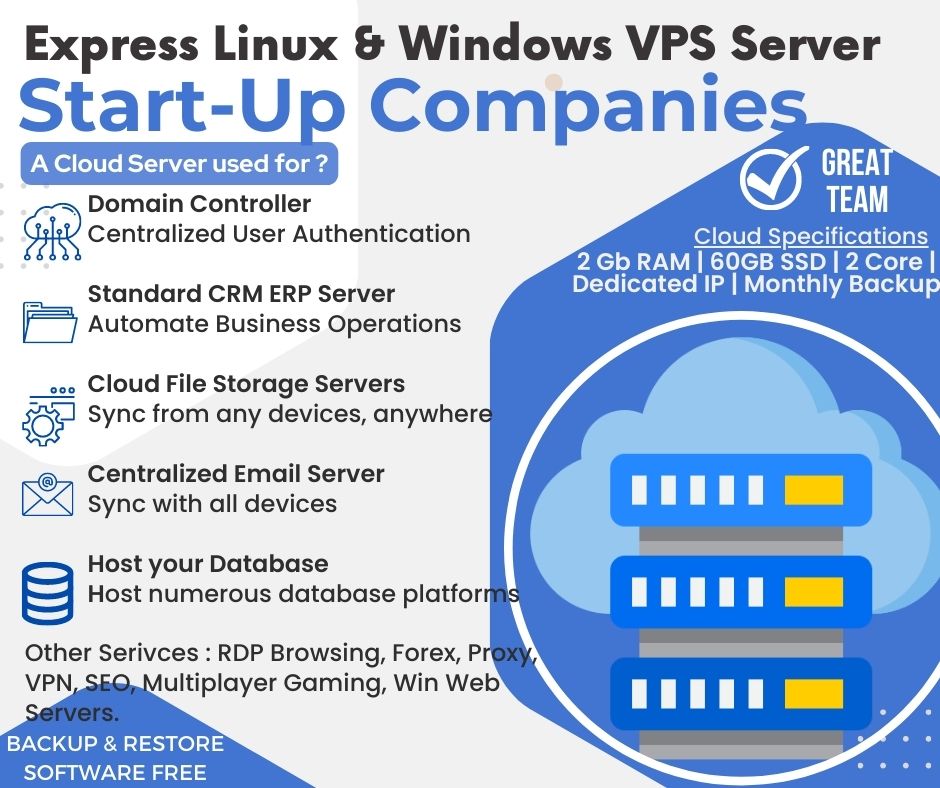 Express  Windows or Linux Cloud Hosting