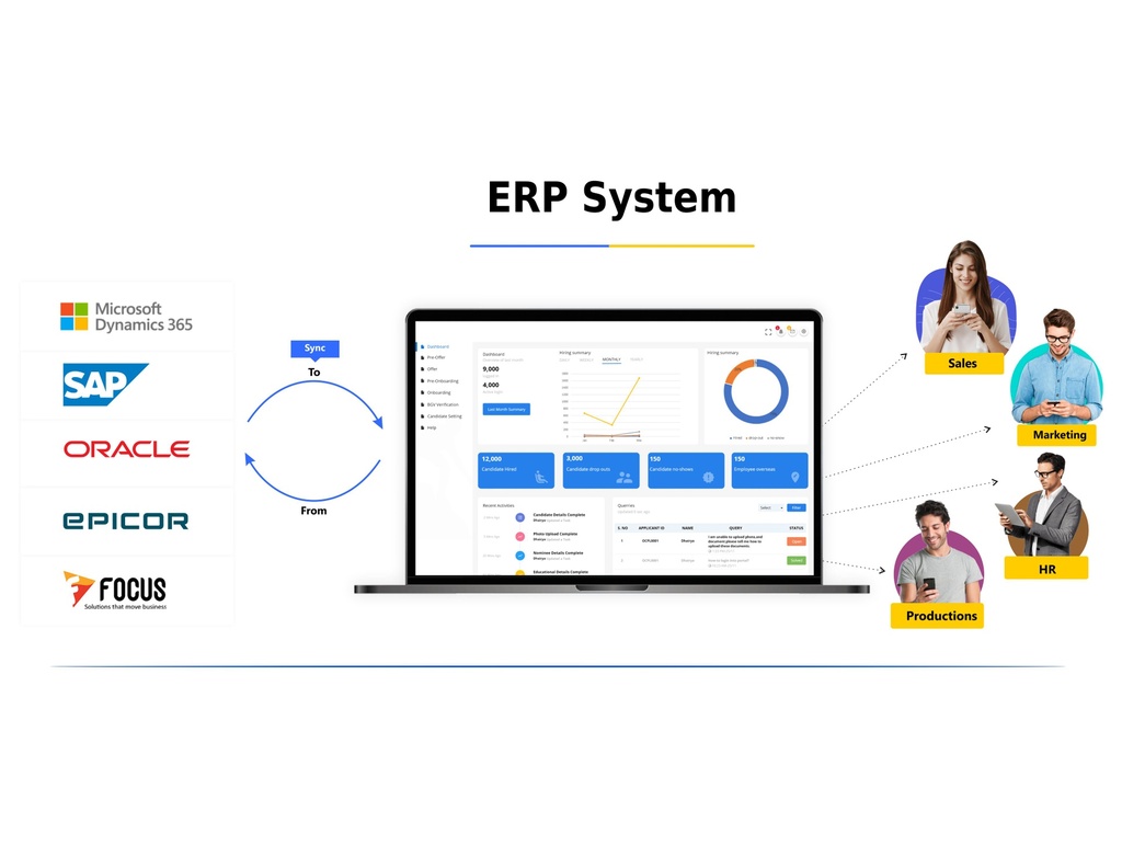 Odoo ERP