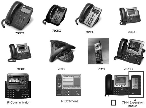 Cisco Phones and Wireless Access Point